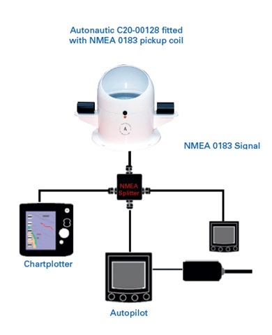 Compass Repeater